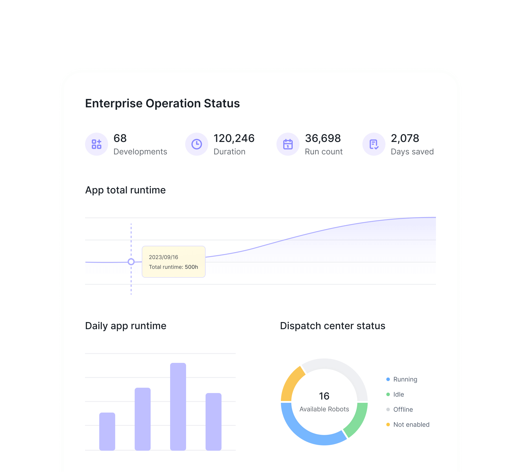 Real-Time Operational Monitoring