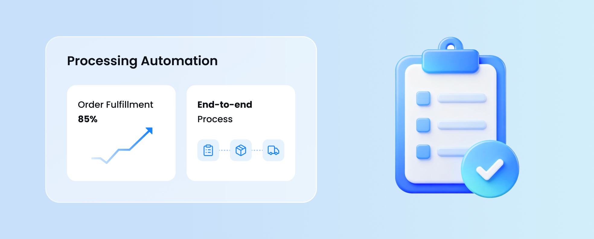 Order Processing & Fulfillment