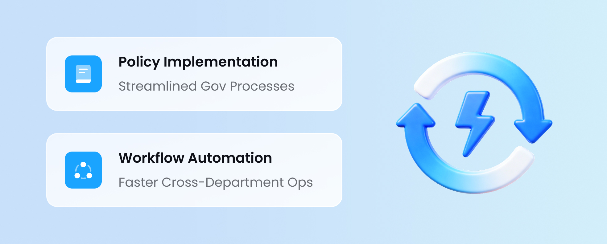 Policy Implementation & Workflow Automation