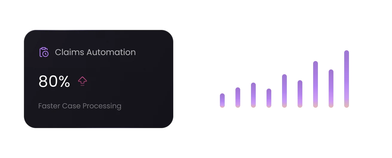 Claims automation metrics and case processing chart