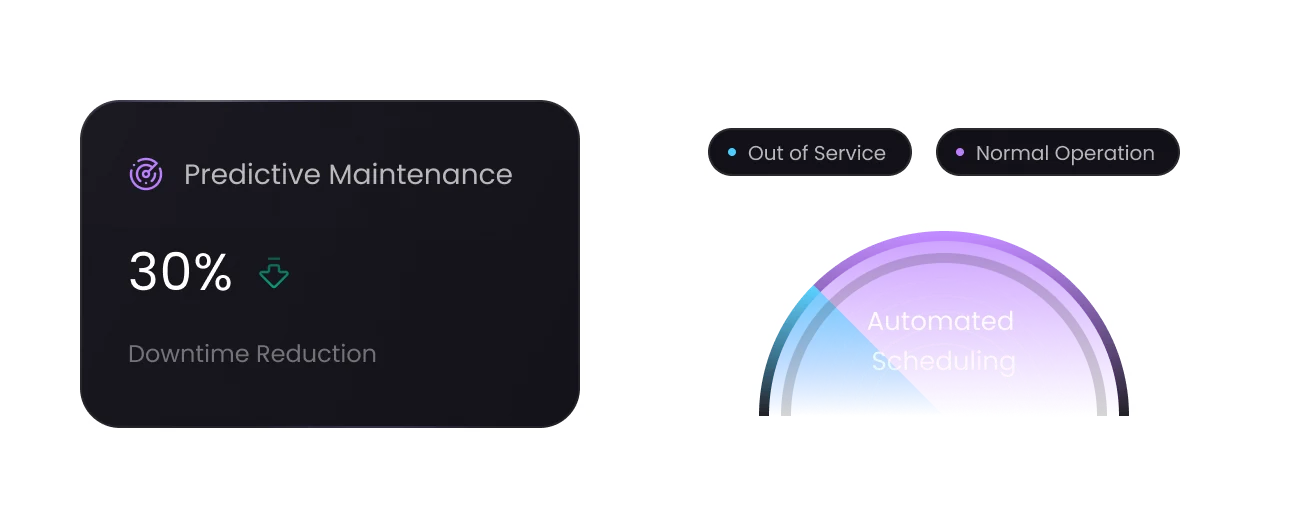 Predictive maintenance gauge and scheduling visualization
