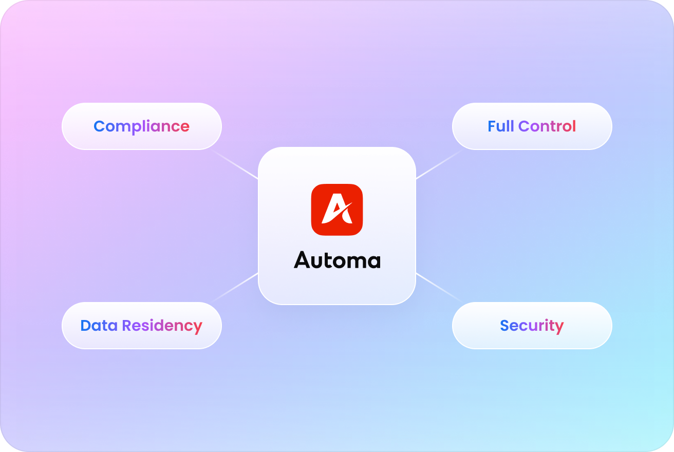 On-premise security dashboard preview