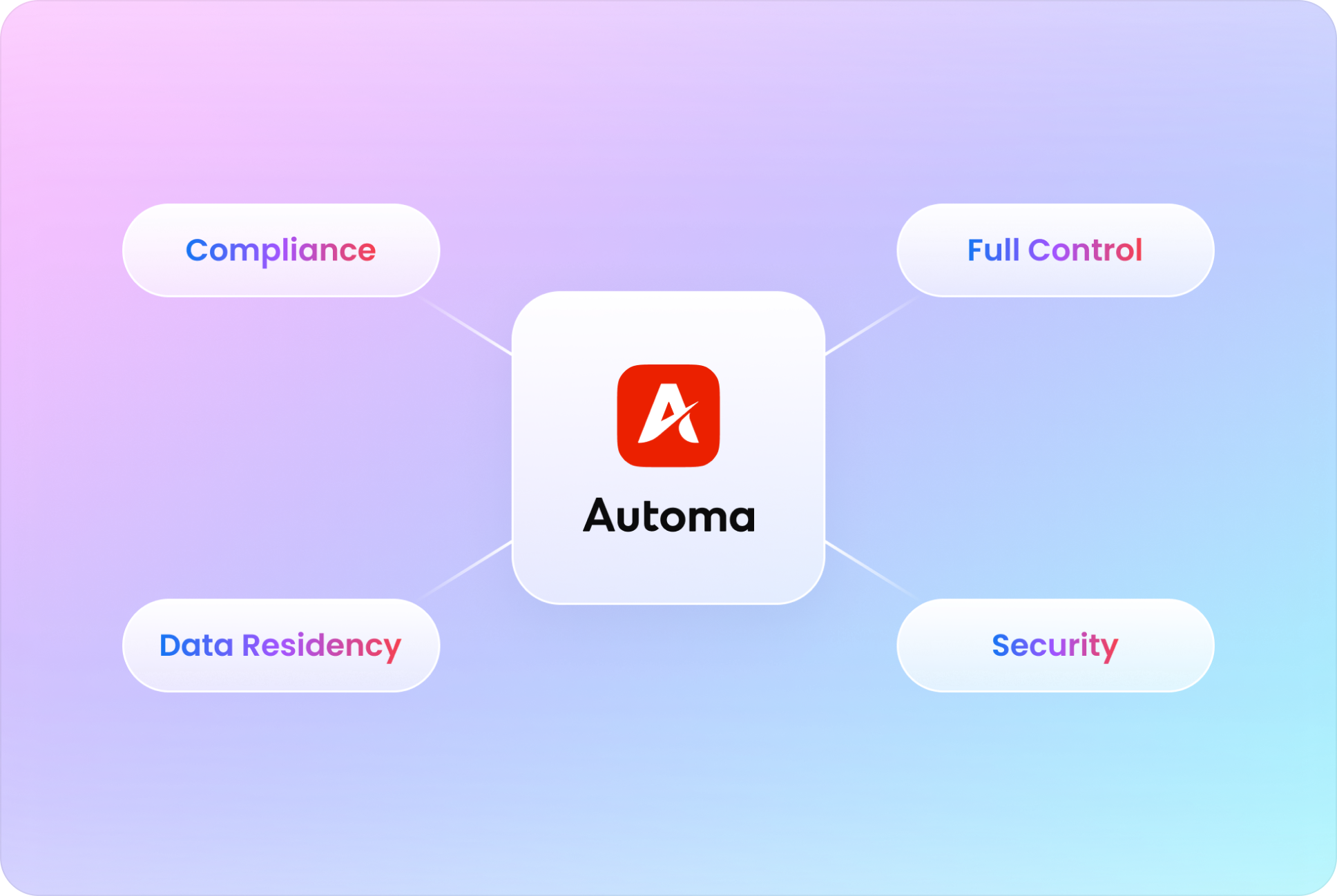 On-premise security dashboard preview on mobile